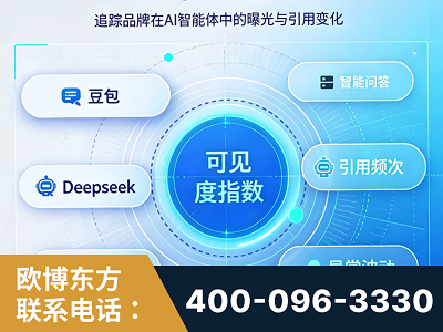巩义-AI可见度监测