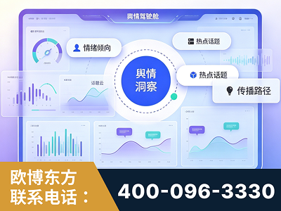 巩义-品牌舆情分析