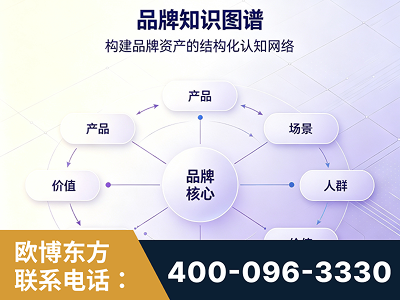 巩义-品牌知识图谱