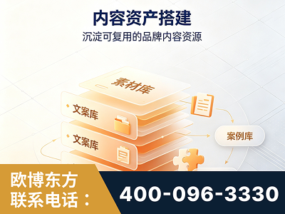 巩义-内容资产搭建