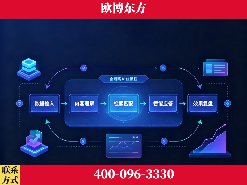 巩义-品牌优化